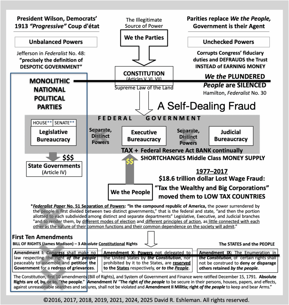 British Colonialism since 1913 indentures Us