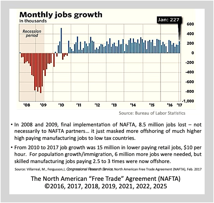 Monthly Jobs Growth