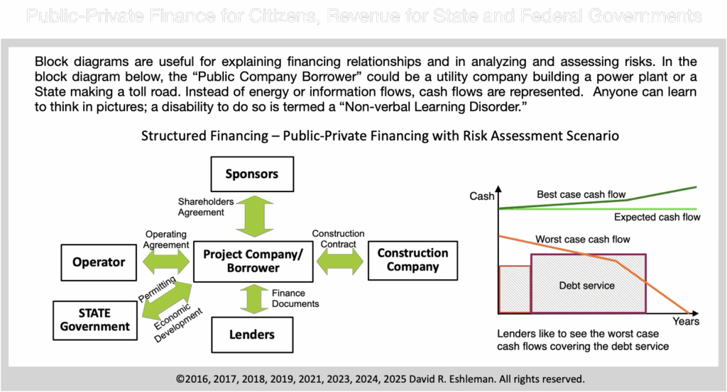 Public Private Financing